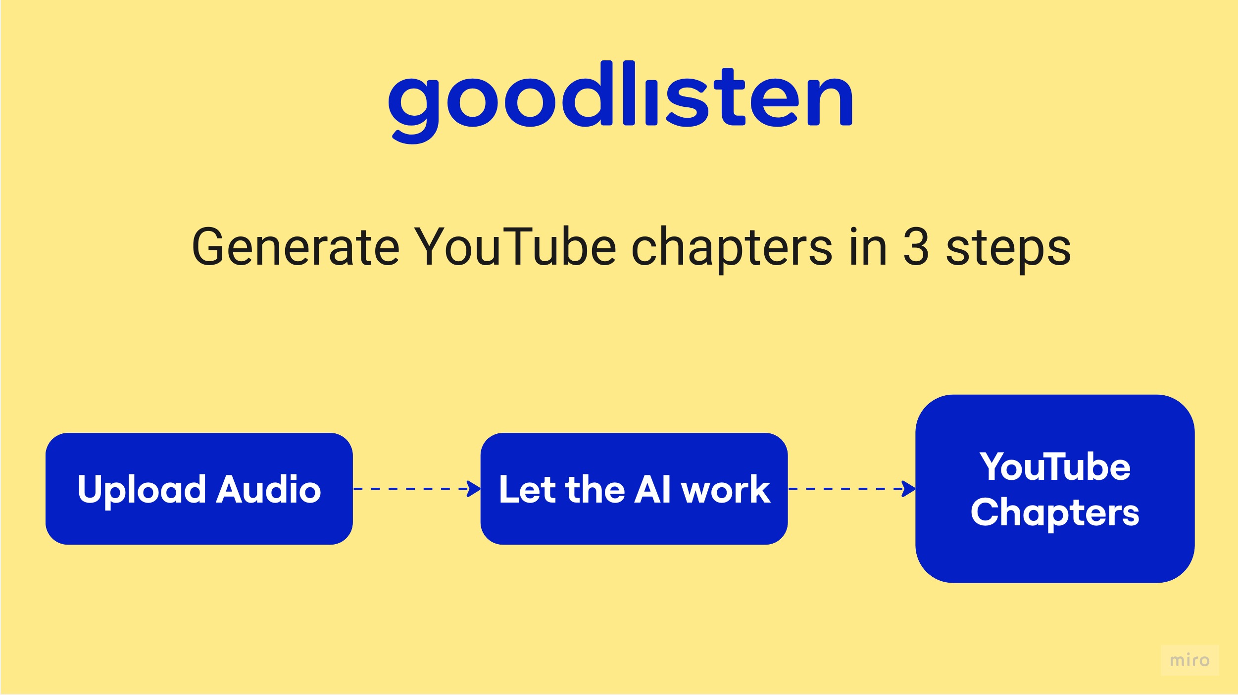 goodlisten youtube chapters
